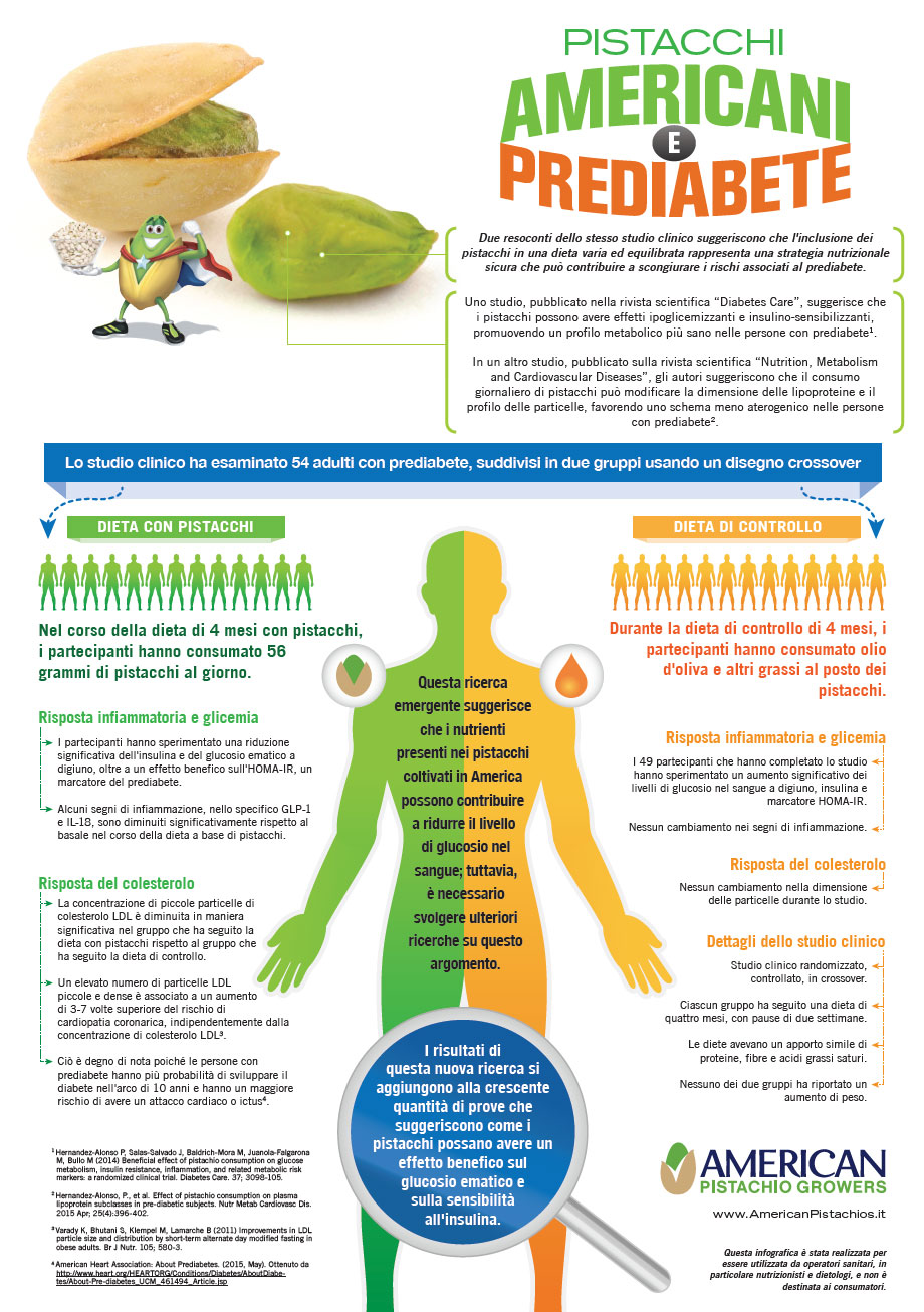 Diabetes Infographic