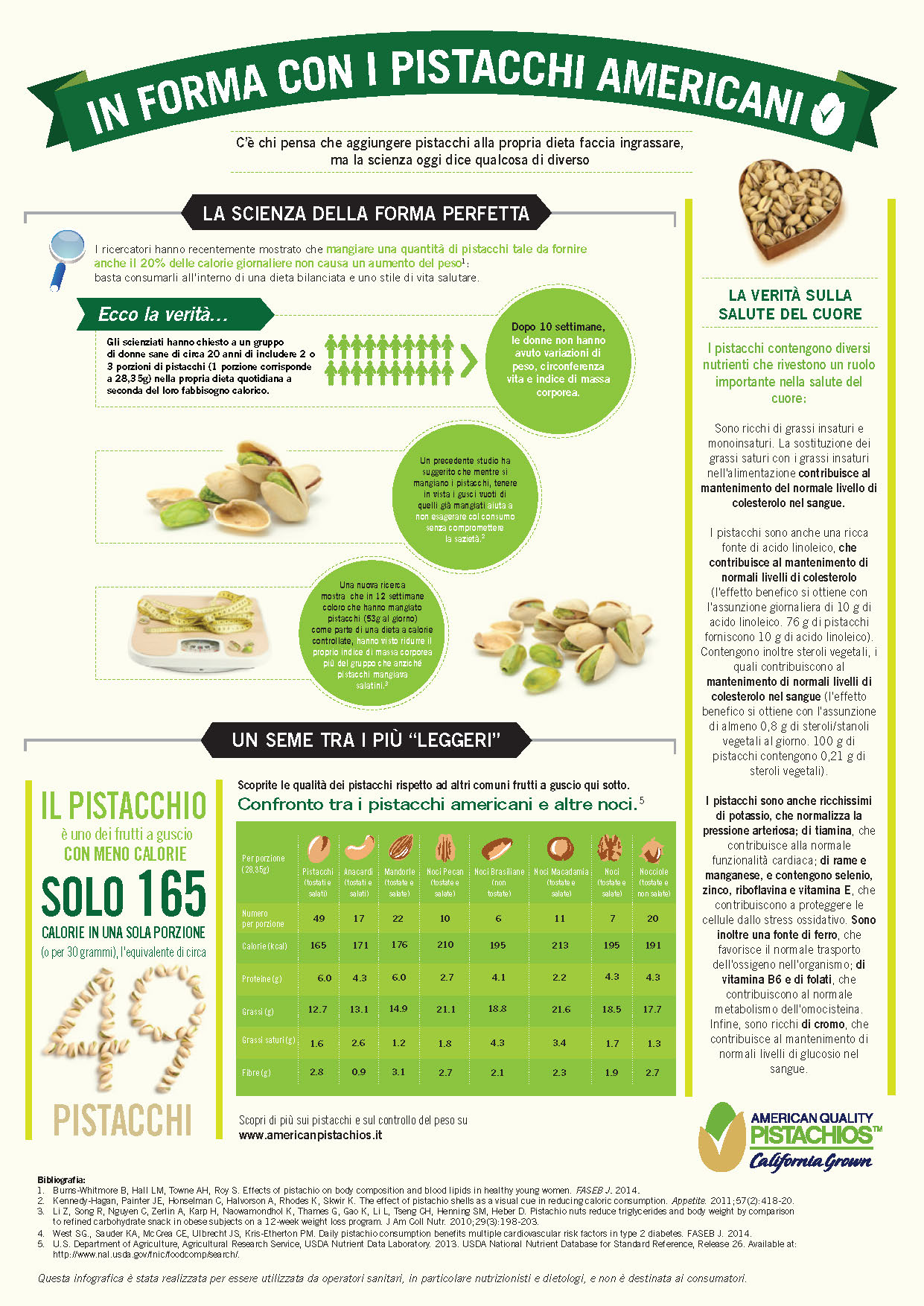 The Skinny On Pistachios Infographic